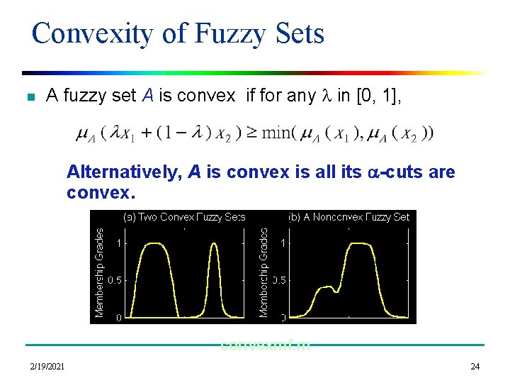 Convexity of Fuzzy Sets n A fuzzy set A is convex if for any