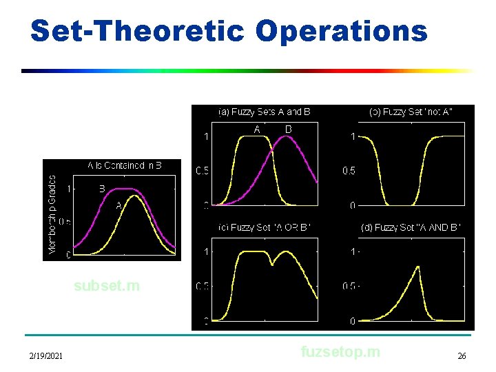 Set-Theoretic Operations subset. m 2/19/2021 fuzsetop. m 26 