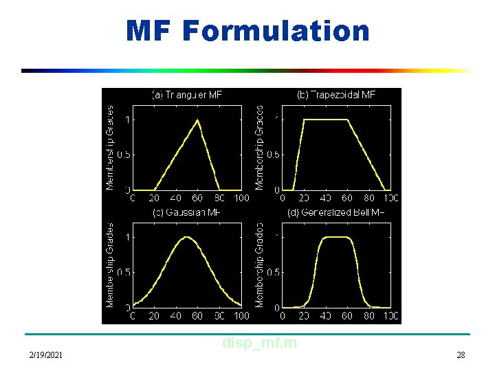 MF Formulation 2/19/2021 disp_mf. m 28 