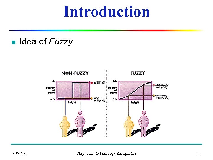 Introduction n Idea of Fuzzy 2/19/2021 Chap 7 Fuzzy Set and Logic Zhongzhi Shi