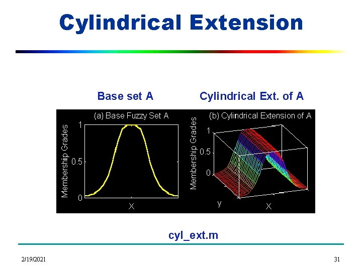 Cylindrical Extension Base set A Cylindrical Ext. of A cyl_ext. m 2/19/2021 31 