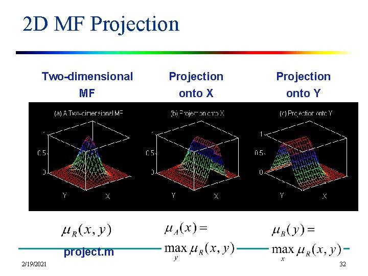 2 D MF Projection Two-dimensional MF Projection onto X Projection onto Y project. m