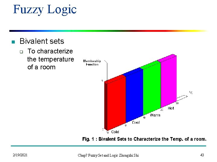 Fuzzy Logic n Bivalent sets q To characterize the temperature of a room 2/19/2021