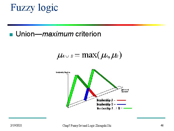 Fuzzy logic n Union—maximum criterion 2/19/2021 Chap 7 Fuzzy Set and Logic Zhongzhi Shi