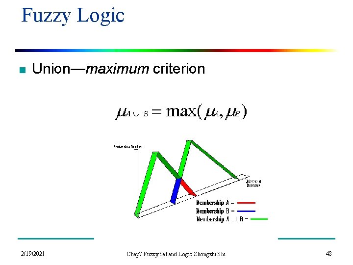 Fuzzy Logic n Union—maximum criterion 2/19/2021 Chap 7 Fuzzy Set and Logic Zhongzhi Shi