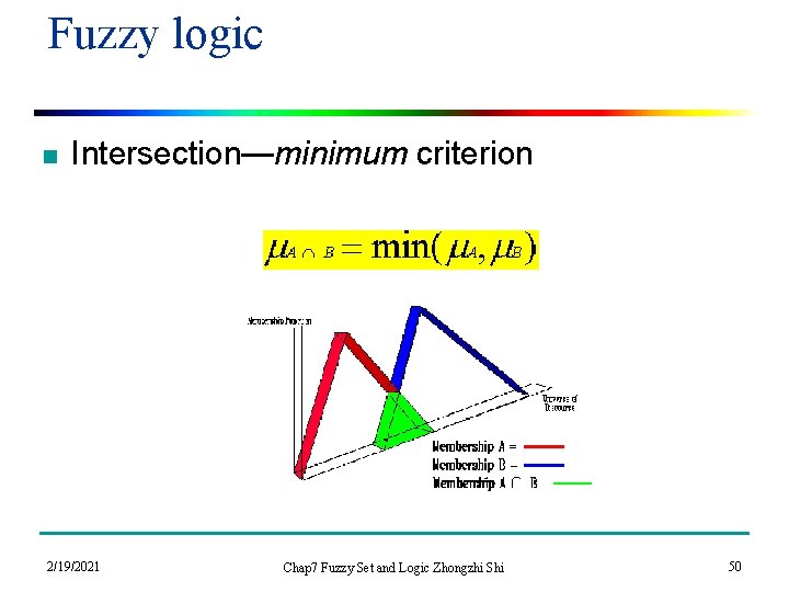Fuzzy logic n Intersection—minimum criterion 2/19/2021 Chap 7 Fuzzy Set and Logic Zhongzhi Shi