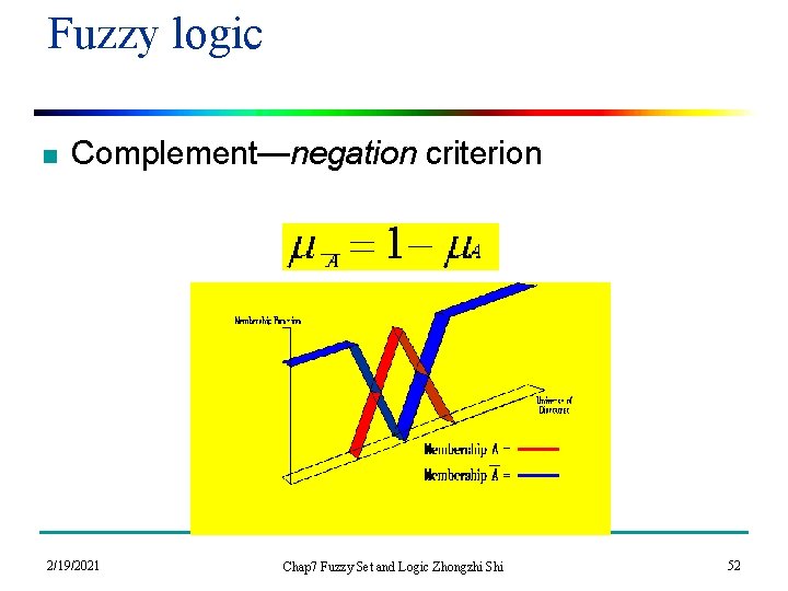 Fuzzy logic n Complement—negation criterion 2/19/2021 Chap 7 Fuzzy Set and Logic Zhongzhi Shi