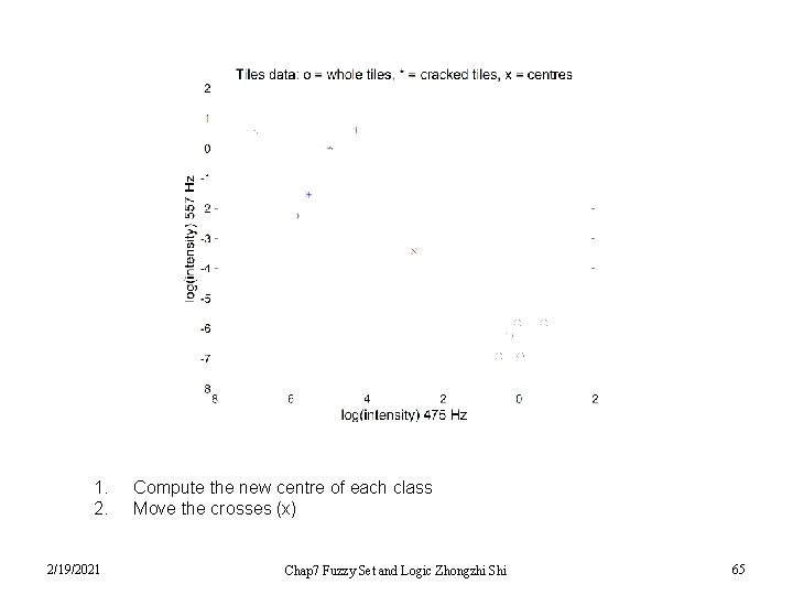 1. 2. 2/19/2021 Compute the new centre of each class Move the crosses (x)