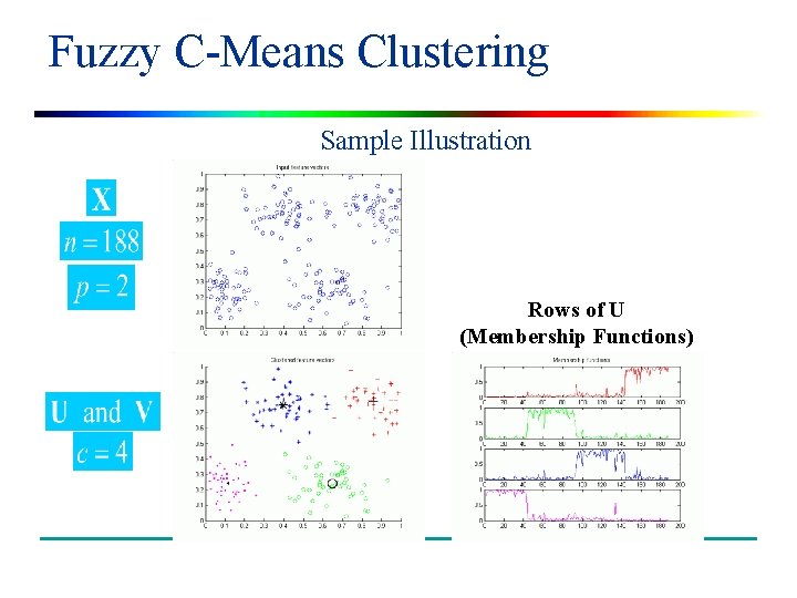 Fuzzy C-Means Clustering Sample Illustration Rows of U (Membership Functions) 