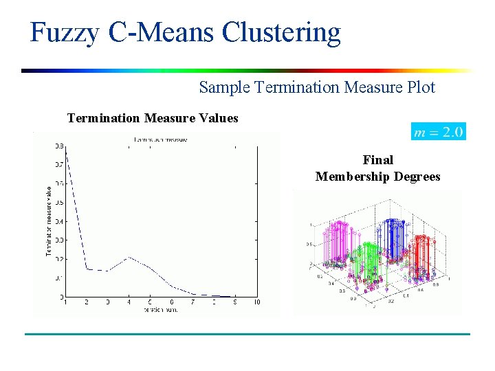 Fuzzy C-Means Clustering Sample Termination Measure Plot Termination Measure Values Final Membership Degrees 