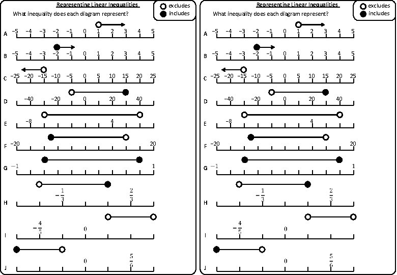 Representing Linear Inequalities excludes includes What inequality does each diagram represent? A − 5