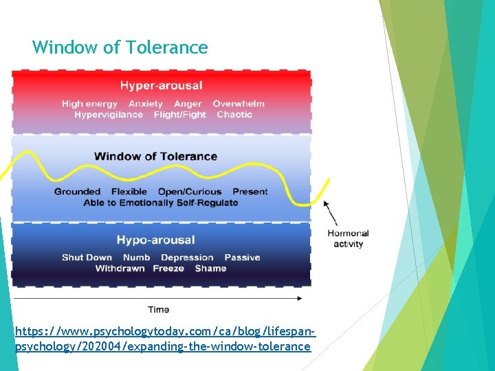 Window of Tolerance https: //www. psychologytoday. com/ca/blog/lifespanpsychology/202004/expanding-the-window-tolerance 