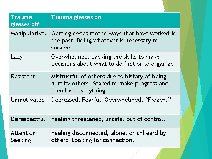 Trauma glasses off Trauma glasses on Manipulative. Getting needs met in ways that have