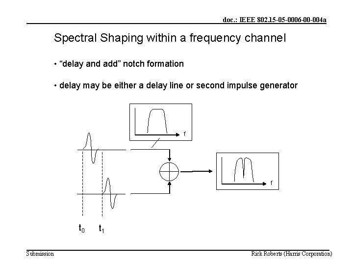 doc. : IEEE 802. 15 -05 -0006 -00 -004 a Spectral Shaping within a