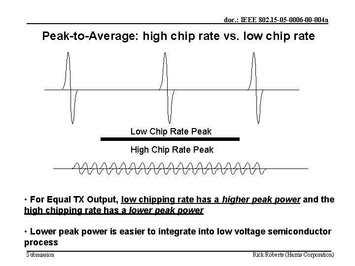 doc. : IEEE 802. 15 -05 -0006 -00 -004 a Peak-to-Average: high chip rate