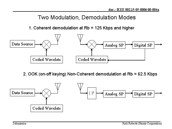 doc. : IEEE 802. 15 -05 -0006 -00 -004 a Two Modulation, Demodulation Modes