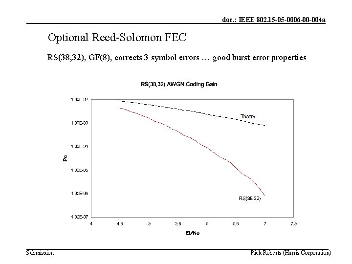 doc. : IEEE 802. 15 -05 -0006 -00 -004 a Optional Reed Solomon FEC