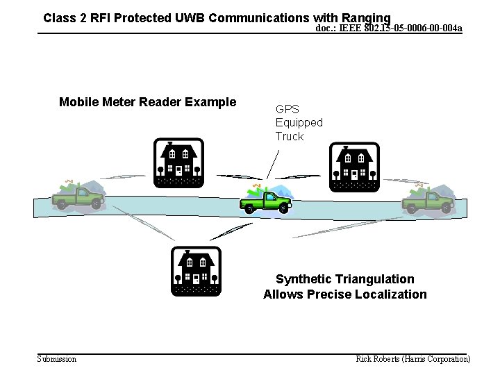 Class 2 RFI Protected UWB Communications with Ranging doc. : IEEE 802. 15 -05