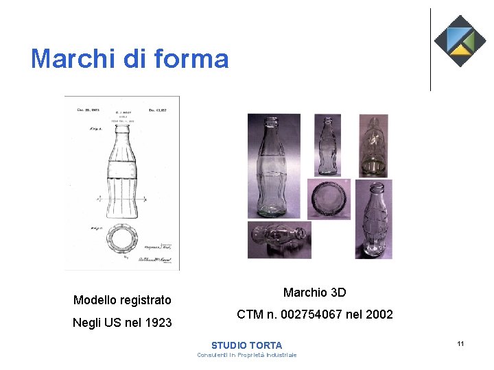 Marchi di forma Marchio 3 D Modello registrato Negli US nel 1923 CTM n.