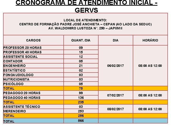 CRONOGRAMA DE ATENDIMENTO INICIAL - GERVS LOCAL DE ATENDIMENTO: CENTRO DE FORMAÇÃO PADRE JOSÉ