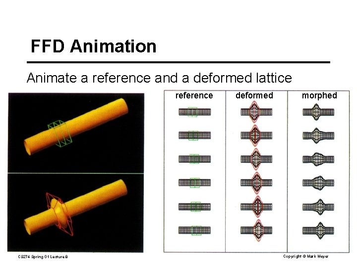 FFD Animation Animate a reference and a deformed lattice reference CS 274 Spring 01
