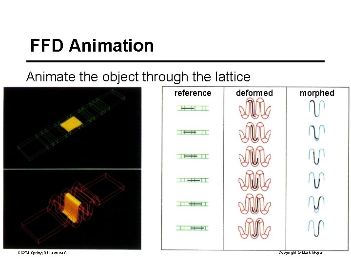 FFD Animation Animate the object through the lattice reference CS 274 Spring 01 Lecture