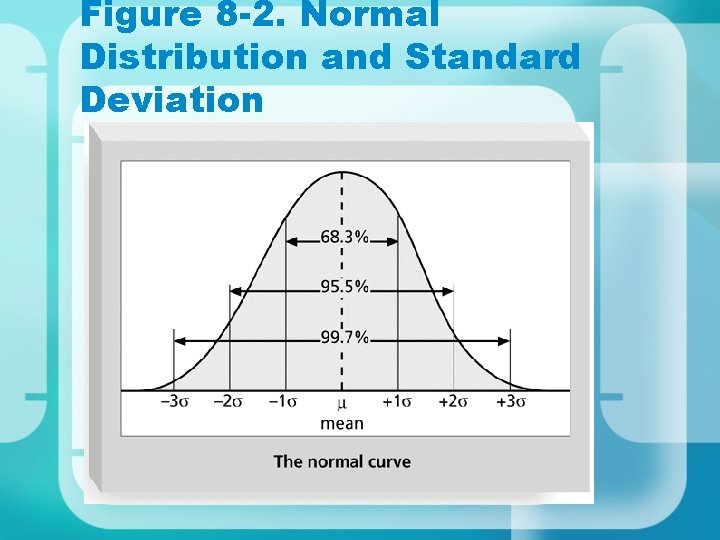 Figure 8 -2. Normal Distribution and Standard Deviation Figure 8 -2. Normal Distribution and Standard Deviation