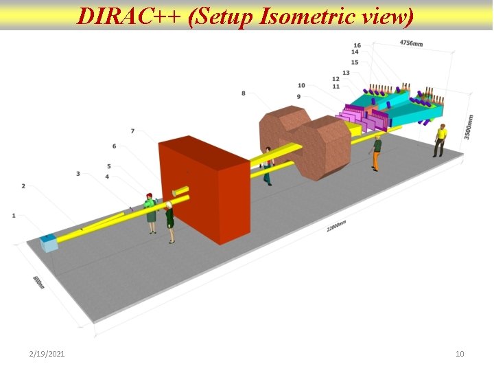 DIRAC++ (Setup Isometric view) 2/19/2021 10 DIRAC++ (Setup Isometric view) 2/19/2021 10