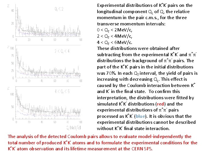 Experimental distributions of K+K- pairs on the longitudinal component QL of Q, the relative Experimental distributions of K+K- pairs on the longitudinal component QL of Q, the relative