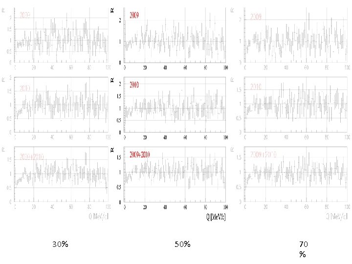 30% 50% 70 % 30% 50% 70 %