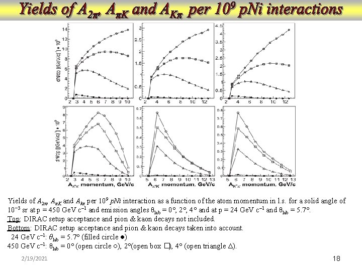 Yields of A 2π, AπK and Akπ per 109 p. Ni interaction as a