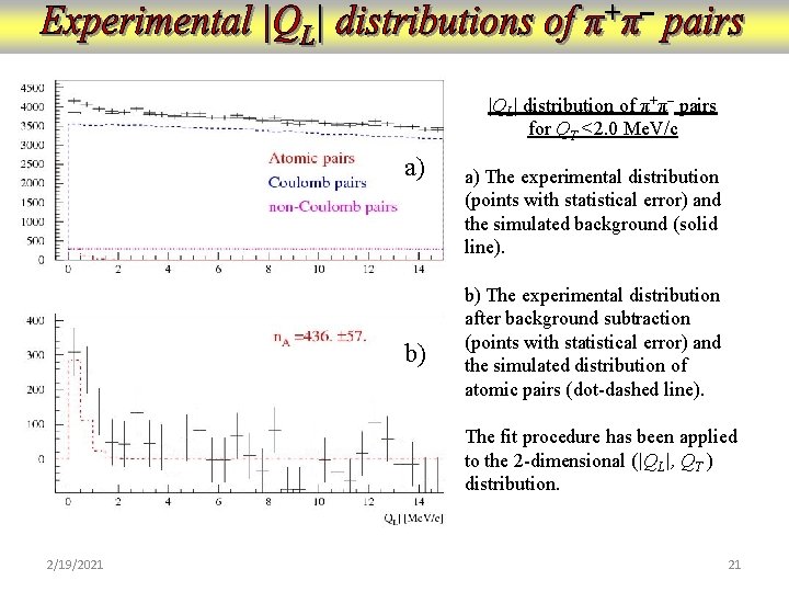 |QL| distribution of π+π– pairs for QT <2. 0 Me. V/c a) b) a)