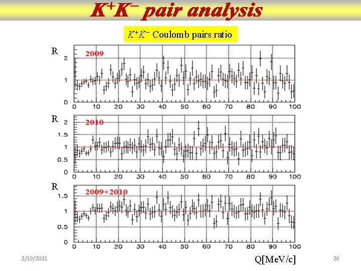 K+K− Coulomb pairs ratio R R R 2/19/2021 Q[Me. V/c] 26 