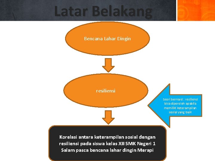 Latar Belakang Bencana Lahar Dingin resiliensi teori bernard : resiliensi bisa diperoleh apabila Latar Belakang Bencana Lahar Dingin resiliensi teori bernard : resiliensi bisa diperoleh apabila