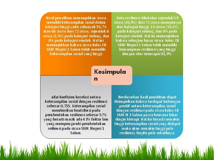 Hasil penelitian menunjukkan siswa memiliki keterampilan sosial dalam kategori tinggi yaitu sebanyak 91, 7%