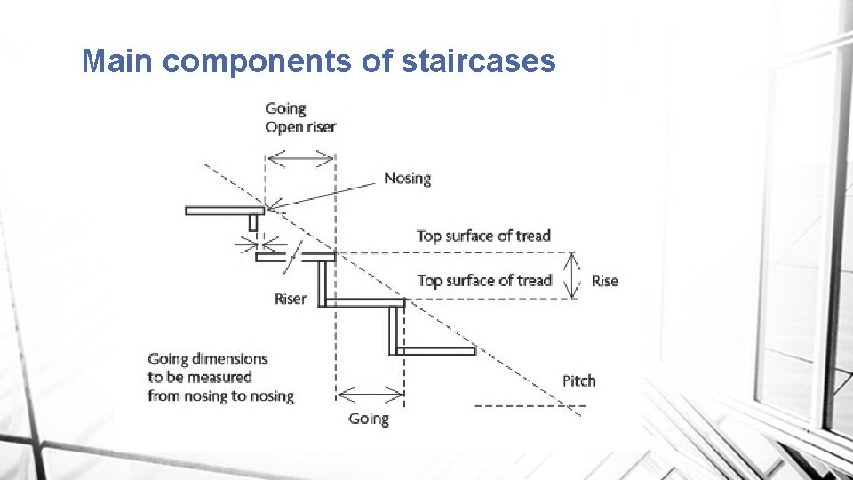 Main components of staircases Main components of staircases