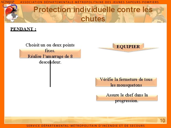 Protection individuelle contre les chutes PENDANT : Choisit un ou deux points fixes. Réalise