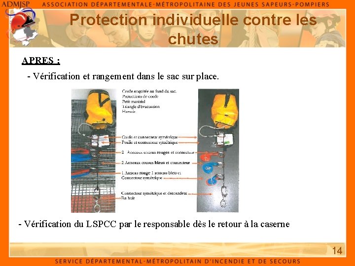 Protection individuelle contre les chutes APRES : - Vérification et rangement dans le sac