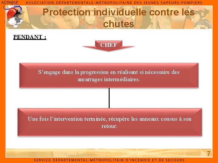 Protection individuelle contre les chutes PENDANT : CHEF S’engage dans la progression en réalisant