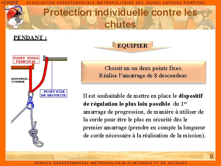 Protection individuelle contre les chutes PENDANT : EQUIPIER Choisit un ou deux points fixes.