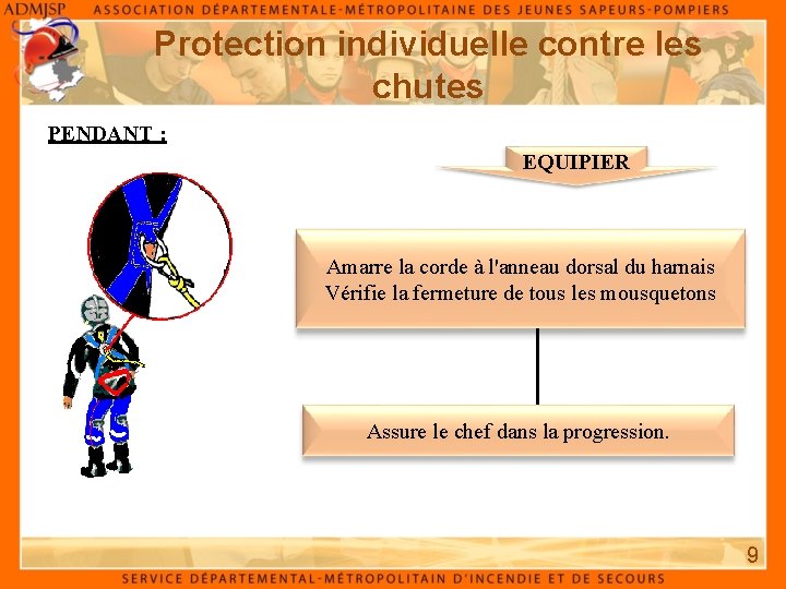 Protection individuelle contre les chutes PENDANT : EQUIPIER Amarre la corde à l'anneau dorsal