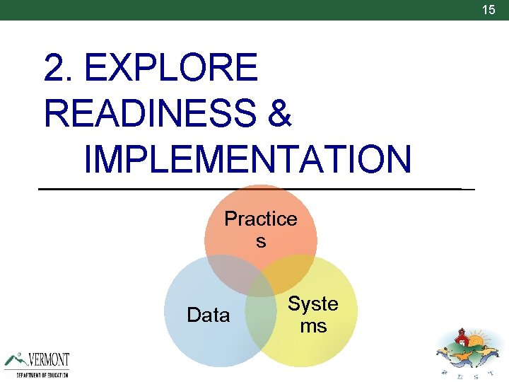 15 2. EXPLORE READINESS & IMPLEMENTATION Practice s Data Syste ms 