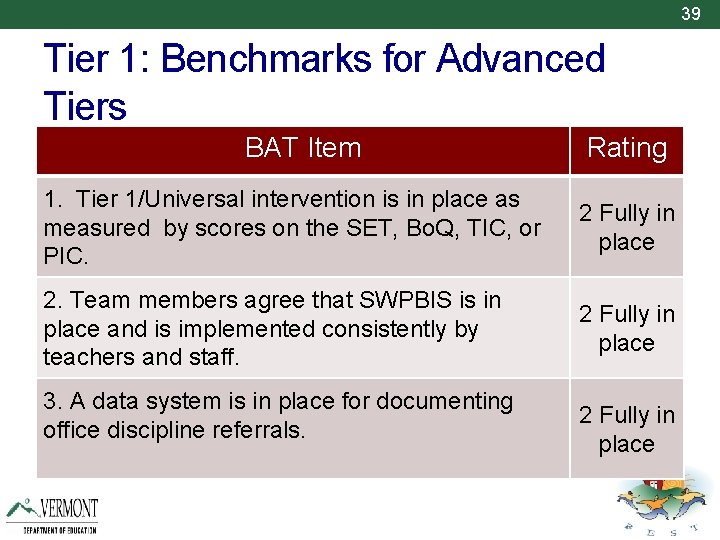 39 Tier 1: Benchmarks for Advanced Tiers BAT Item Rating 1. Tier 1/Universal intervention