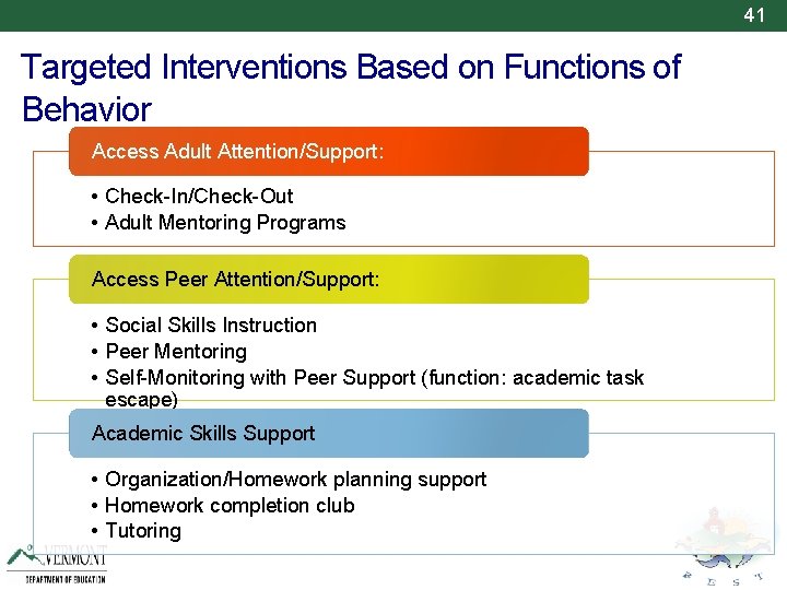 41 Targeted Interventions Based on Functions of Behavior Access Adult Attention/Support: • Check-In/Check-Out •