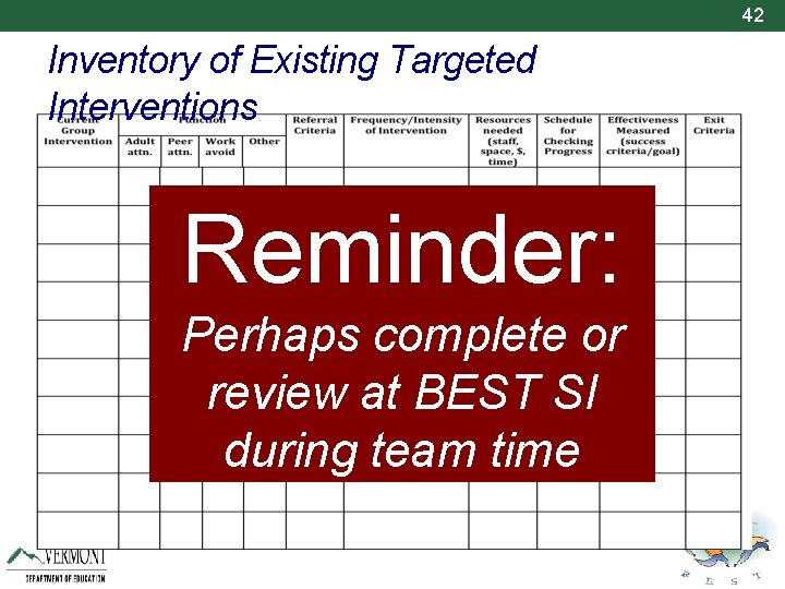 42 Inventory of Existing Targeted Interventions Reminder: Perhaps complete or review at BEST SI