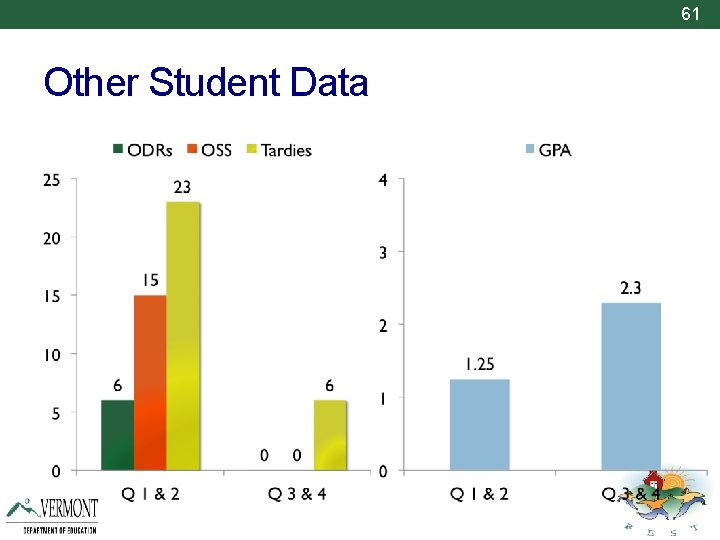 61 Other Student Data 
