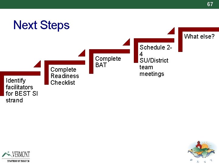 67 Next Steps What else? Identify facilitators for BEST SI strand Complete Readiness Checklist