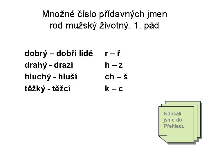 Množné číslo přídavných jmen rod mužský životný, 1. pád dobrý – dobří lidé drahý