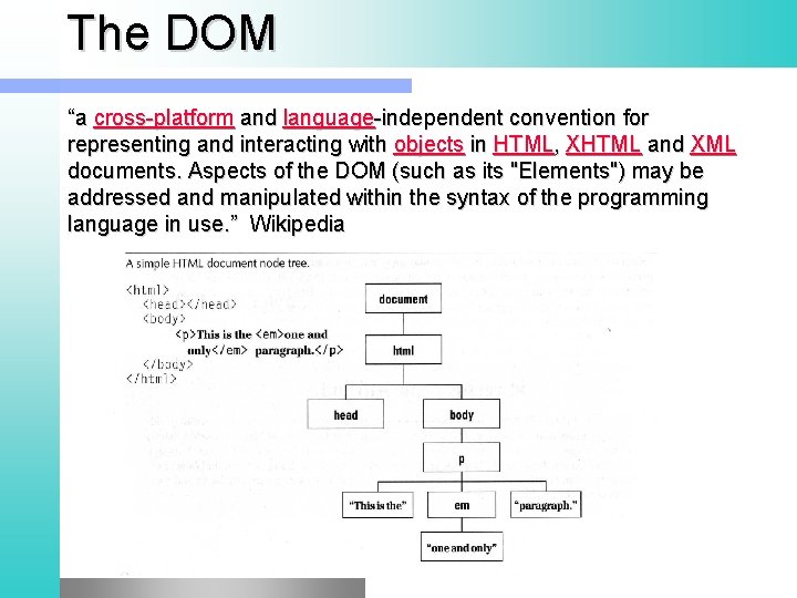 The DOM “a cross-platform and language-independent convention for representing and interacting with objects in