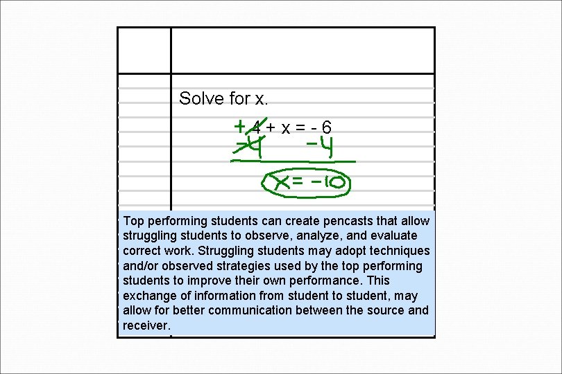 Solve for x. 4+x=-6 Top performing students can create pencasts that allow struggling students